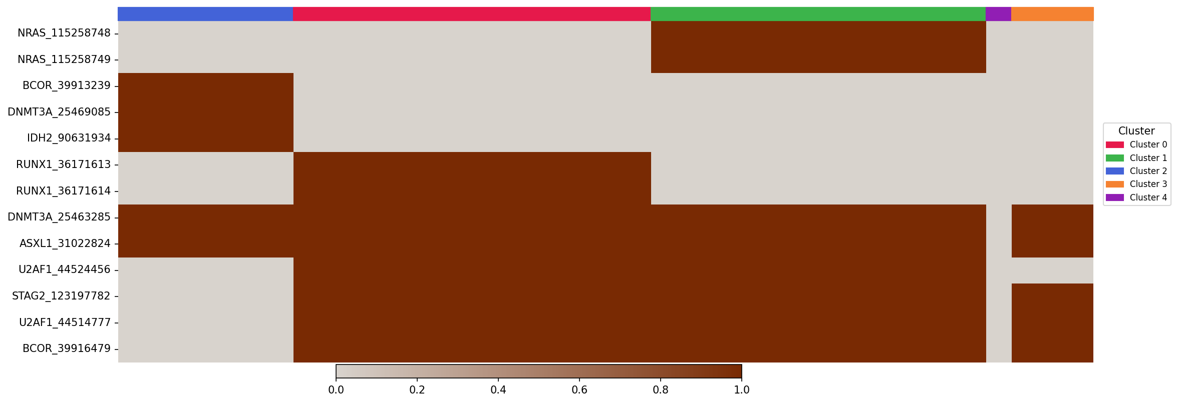 Heatmap