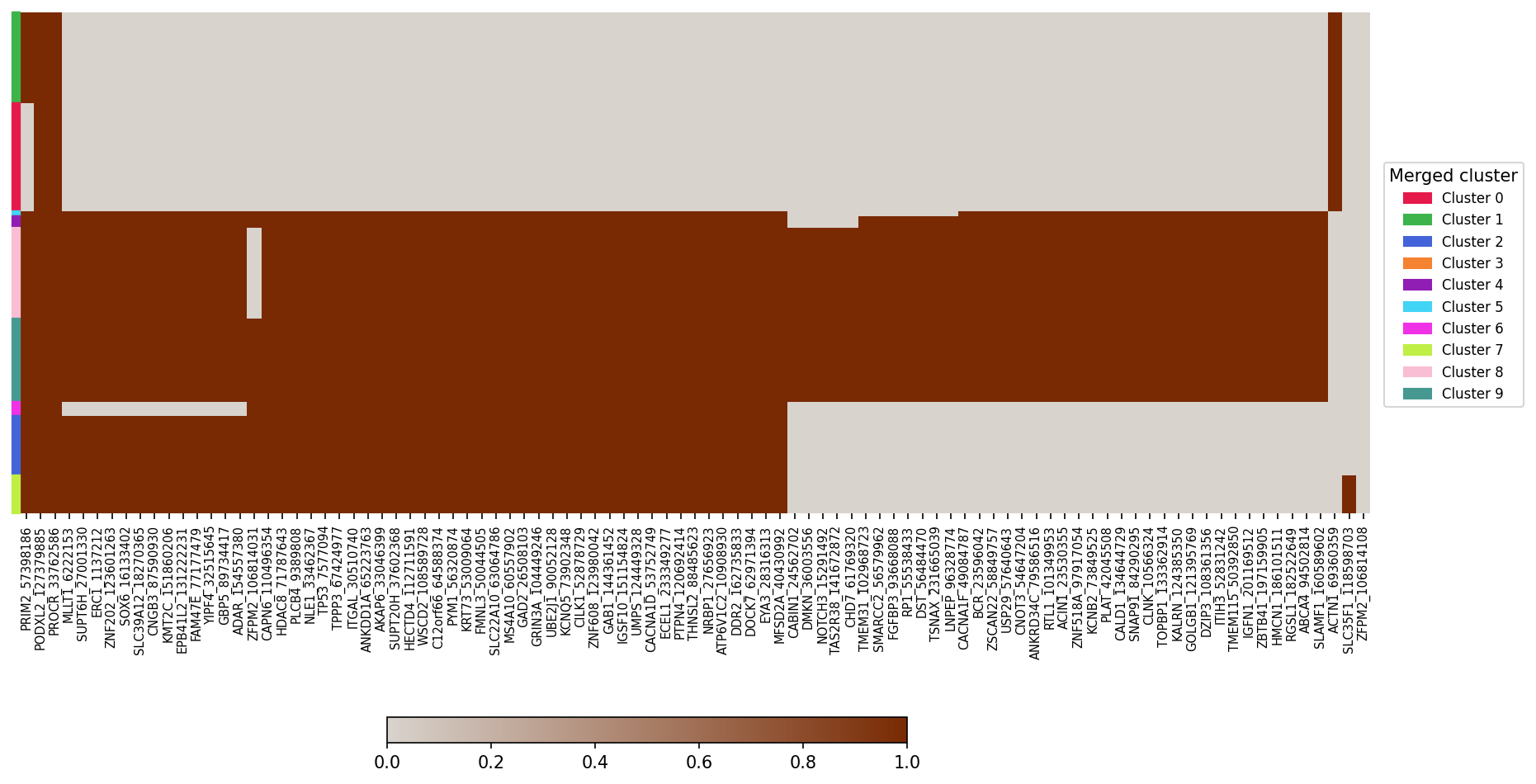 Heatmap